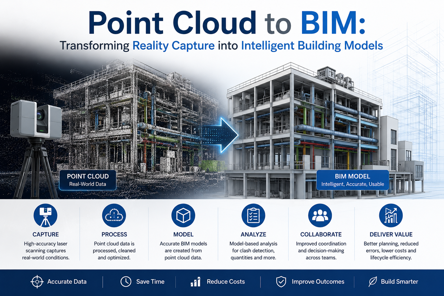 Point Cloud to BIM: Transforming Reality Capture into Intelligent Building Models 